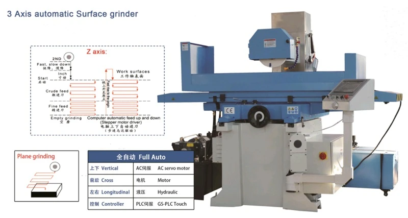 3 Axis Automated Surface Grinder